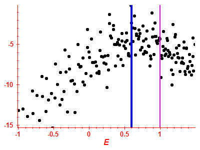 Strength function log